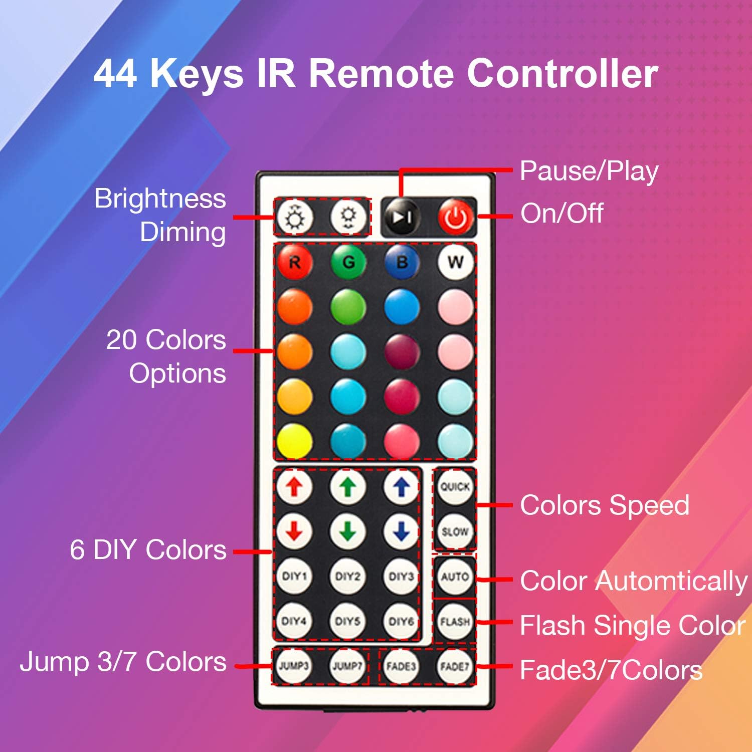 USB LED Strip Lights with 44 K – Party Games Switch recenzja i cena